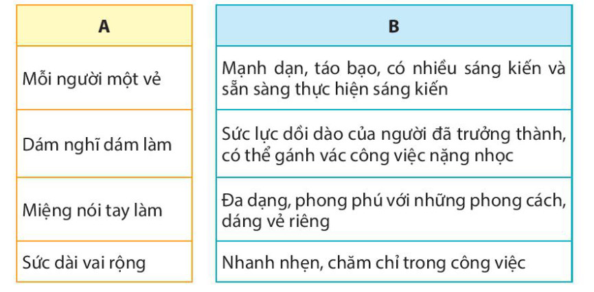 Đọc Đò ngang trang 34, 35, 36 Tiếng Việt lớp 4 Kết nối tri thức