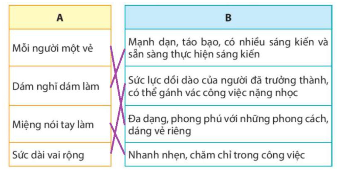 Đọc Đò ngang trang 34, 35, 36 Tiếng Việt lớp 4 Kết nối tri thức