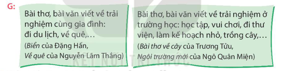 Đọc mở rộng trang 54 Tiếng Việt lớp 4 Kết nối tri thức