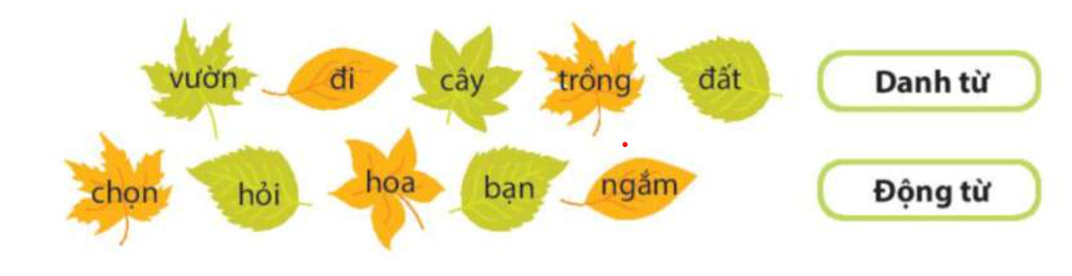 Đọc Tiếng nói của cỏ cây trang 44, 45 Tiếng Việt lớp 4 Kết nối tri thức