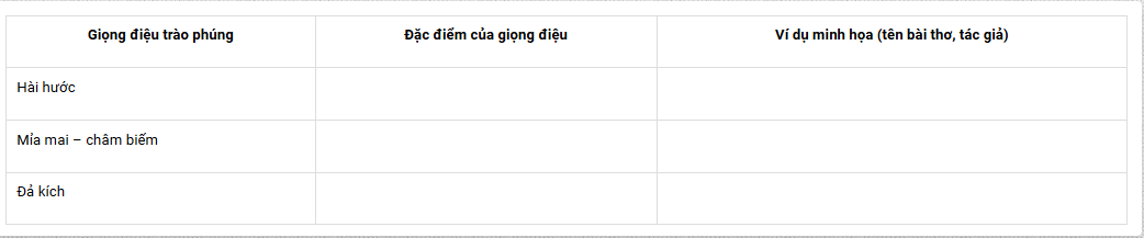 Câu 3 (trang 97 sgk Ngữ văn 8 Tập 1): Kẻ bảng vào vở theo mẫu sau và điền các thông tin tương ứng: