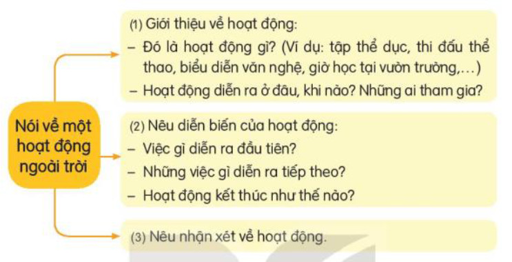 Luyện tập trang 12, 13, 14 Tiếng Việt lớp 3 Kết nối tri thức