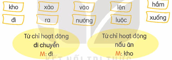 Luyện tập trang 32, 33 Tiếng Việt lớp 3 Kết nối tri thức