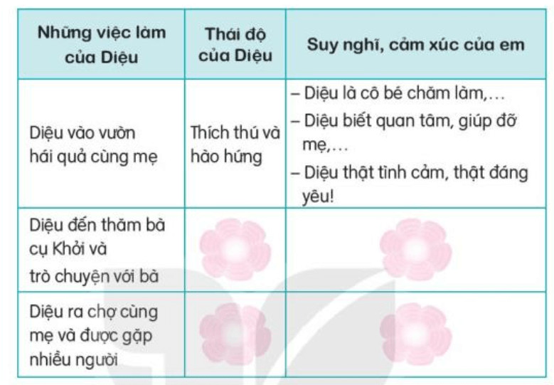 Luyện tập trang 40, 41 Tiếng Việt lớp 3 Kết nối tri thức