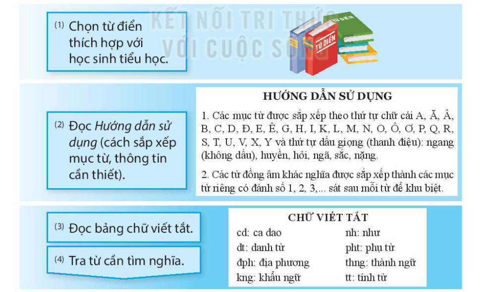 Luyện từ và câu Cách dùng và công dụng của từ điền trang 64, 65 Tiếng Việt lớp 4 Kết nối tri thức