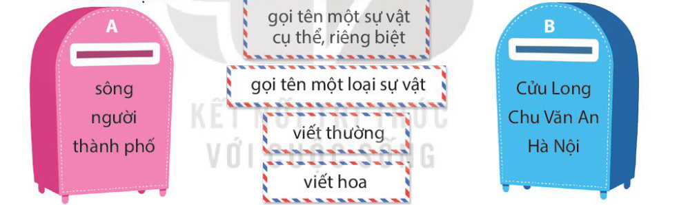 Luyện từ và câu Danh từ chung, danh từ riêng trang 18, 19 Tiếng Việt lớp 4 Kết nối tri thức