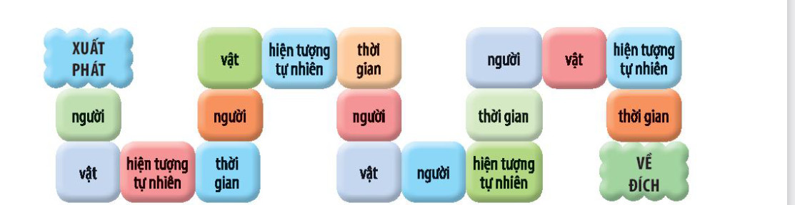 Luyện từ và câu Danh từ trang 9, 10 Tiếng Việt lớp 4 Kết nối tri thức