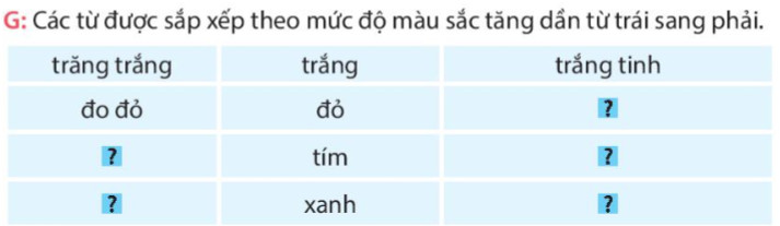 Luyện từ và câu Luyện tập về tính từ trang 111, 112 Tiếng Việt lớp 4 Kết nối tri thức
