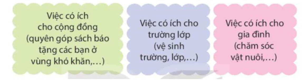 Nói và nghe Việc làm có ích trang 62 Tiếng Việt lớp 4 Kết nối tri thức