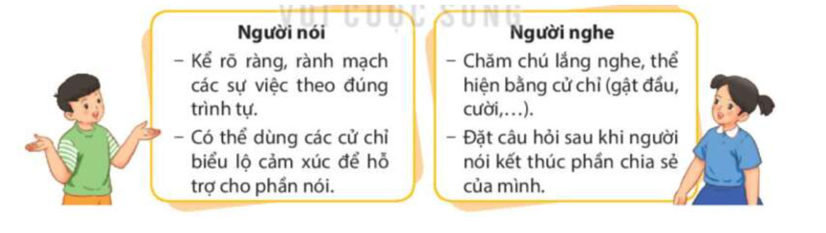 Nói và nghe Việc làm có ích trang 62 Tiếng Việt lớp 4 Kết nối tri thức