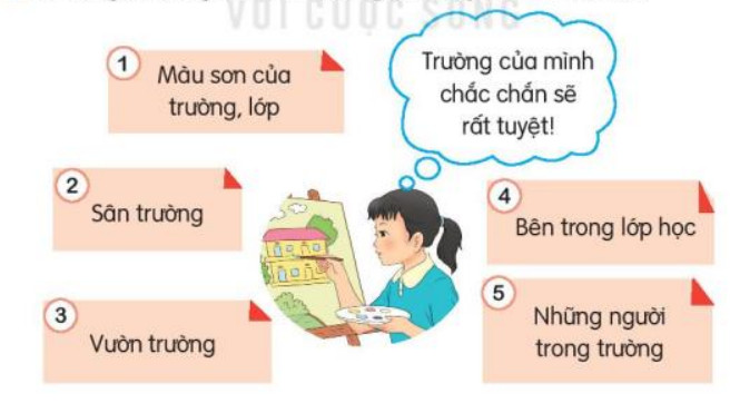 Ôn tập giữa học kì 1 Tiết 5 trang 77 Tiếng Việt lớp 3 Kết nối tri thức