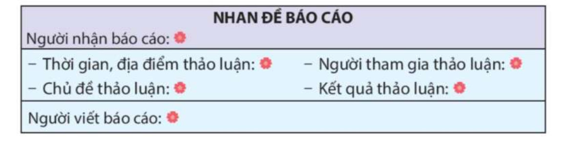 Viết Lập dàn ý cho báo cáo thảo luận nhóm trang 33 Tiếng Việt lớp 4 Kết nối tri thức