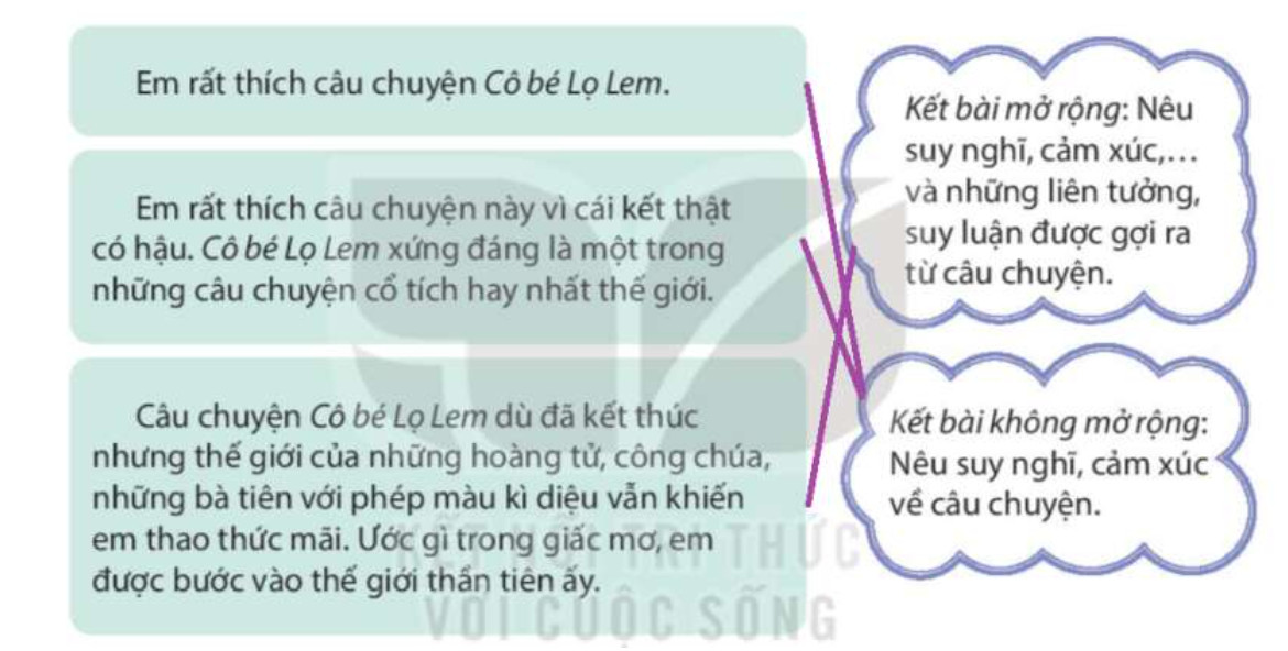 Viết Luyện viết mở bài, kết bài cho bài văn kể lại một câu chuyện trang 57, 58 Tiếng Việt lớp 4 Kết nối tri thức