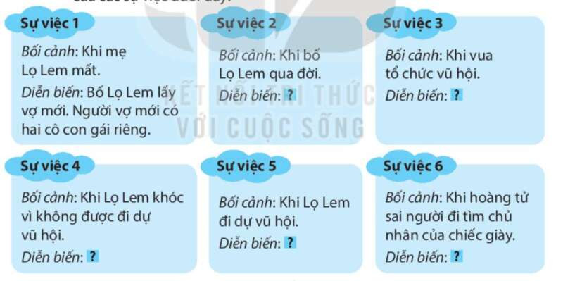 Viết Tìm hiểu cách viết bài văn kể lại một câu chuyện trang 53 Tiếng Việt lớp 4 Kết nối tri thức
