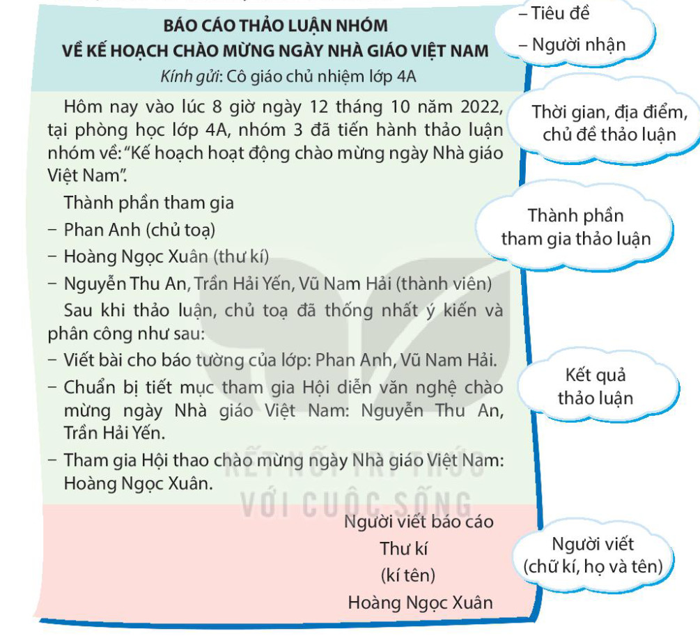 Viết Tìm hiểu cách viết báo cáo thảo luận nhóm trang 28 Tiếng Việt lớp 4 Kết nối tri thức