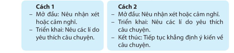 Viết Tìm hiểu cách viết đoạn văn nêu ý kiến trang 14, 15 Tiếng Việt lớp 4 Kết nối tri thức