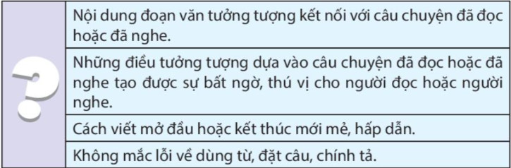 Viết Viết đoạn văn tưởng tượng trang 88 Tiếng Việt lớp 4 Kết nối tri thức